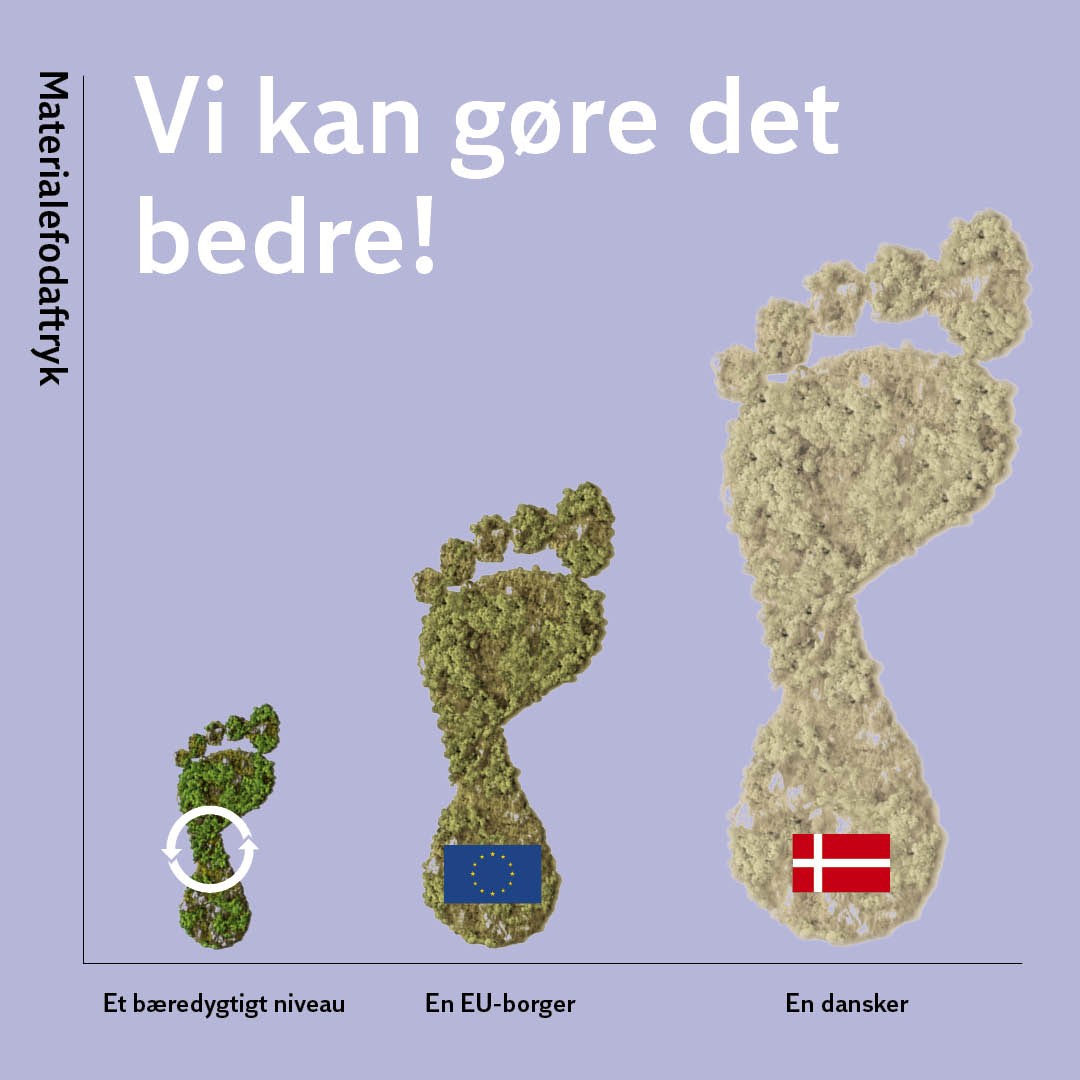 Dekorativt visualisering af materialefodaftryk